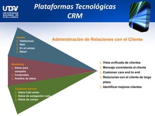Administración de Relaciones con el Cliente
Ventas
§ Telefonicas
§ Web
§ En el campo
§ Retail
Marketing
§ Datos para
campaña
§ Contenidos
§ Analisis de datos
Customer service
§ Datos Call center
§ Datos de autogestion web
§ Datos de campo
§ Vista unificada de clientes
§ Mensaje consistente al cliente
§ Customer care end to end
§ Relaciones con el cilente de largo
plazo
§ Identificar mejores clientes
Plataformas Tecnológicas
CRM
 
