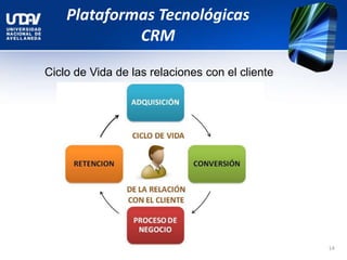 Plataformas Tecnológicas
CRM
14
Ciclo de Vida de las relaciones con el cliente
 
