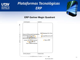 23
Plataformas Tecnológicas
ERP
ERP Gartner Magic Quadrant
 