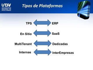 Tipos de Plataformas
TPS ERP
En Sitio SaaS
MultiTenant Dedicadas
Internas InterEmpresas
 