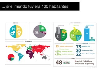... si el mundo tuviera 100 habitantes
 