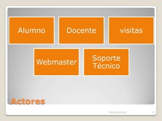 Alumno    Docente           visitas


                 Soporte
     Webmaster
                 Técnico



Actores
                     Elvis Zambrano    8
 