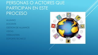 PERSONAS O ACTORES QUE
PARTICIPAN EN ESTE
PROCESO
ALUMNO
DOCENTE
GESTION DE ALUMNOS
VISITAS
WEBMASTERS
SOPORTE TECNICO
 