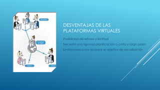 DESVENTAJAS DE LAS
PLATAFORMAS VIRTUALES
Posibilidad de retraso y lentitud
Necesita una rigurosa planificación a corto y largo plazo
Limitaciones para alcanzar el objetivo de socialización
 
