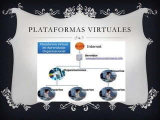PLATAFORMAS VIRTUALES
 
