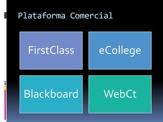 Plataforma Comercial


  FirstClass    eCollege


 Blackboard      WebCt
 