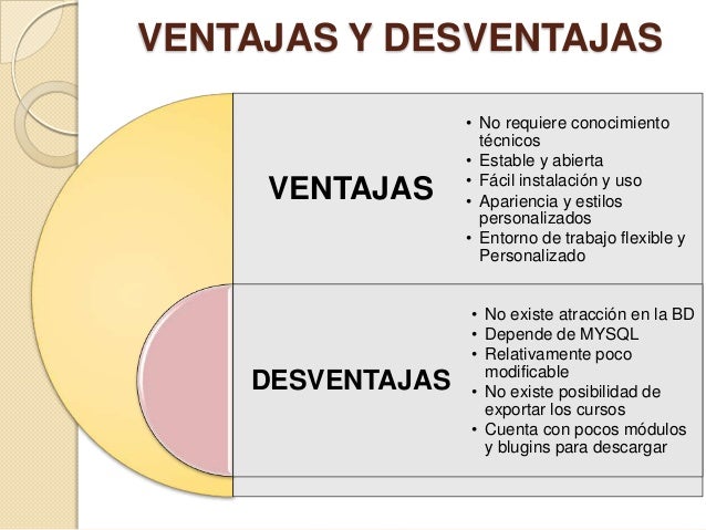 Plataformas Virtuales