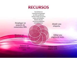 Desplegar un
paquete de
contenidos IMS.

Mostrar un
directorio.

Enlazar un
archivo o una
web.

Los temas se
caracterizan porque
en ellos podemos
incluir tanto recursos
como actividades.
Dentro de los
recursos podemos
encontrarnos:

Añadir una
etiqueta.

Editar una
página de texto.

Editar una
página web.

 