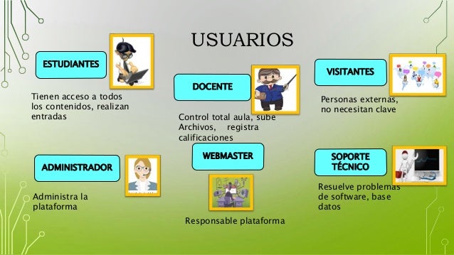 Resultado de imagen para USUARIOS de la las plataformas virtuales