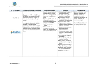 MAESTRÍA EN GESTIÓN DEL APRENDIZAJE MEDIADO POR TIC
_____________________________________________________
Mg. Oswaldo Basurto G. 5
PLATAFORMA Especificaciones Técnicas Funcionalidades Ventajas Desventajas
CHAMILO
Chamilo es un LMS, fork de Dokeos,
que incluye funciones sociales (chat,
mensajería y grupos de trabajo) de
forma más eficiente y sencilla que
Moodle.
Las exigencias técnicas son también
más bajas y tanto su curva de
aprendizaje como su interfaz son más
amigables. Hace un mejor uso de los
elementos gráficos, utilizando iconos
que hacen más intuitiva la experiencia
de uso
 Chamilo, automáticamente
retira la cabecera del tema
para que al pasar páginas el
alumno no tenga que hacer
scroll.
 Separa la vista de índice de
bloques del contenido,
permitiendo una navegación
por el paquete SCORM
mucho más cómoda y
“limpia”.
 Utiliza botones de
navegación mucho más
claros, que quedan fijados en
parte superior de la pantalla.
 Simplicidad de uso para el
docente y el alumno
 Cuidado estético y fácil
creación de contenidos
 Soporte multi idiomas
 Portabilidad y rapidez con
instalación sencilla y rápida
 Opciones útiles visibles
 Seguimiento de cursos y
usuarios mediante detallados
informes de actividad
 Comunicación síncrona y
asíncrona, también
videoconferencias
 Herramientas de autor para
creación de nuestros propios
cursos
 Gran capacidad de gestión
documenta
 Generación de certificados
mediante plantillas
 Red social de aprendizaje
con la creación de grupos de
interés
 Interfaces personalizable y
hojas de estilo predefinidas
 Chamilo Rapid (conversor
de Powerpoint a Scorm)
 Licencia GNU/GPL
Quizá para lecciones muy
largas, en las que sea útil
mantener un árbol de
jerarquías, sí es mejor
Moodle, ya que Chamilo, en
su vista de alumno, no
muestra la jerarquía.
Mayor esfuerzo y dedicación
por parte del docente tutor.
 