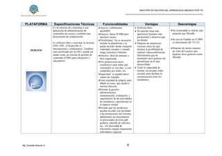 MAESTRÍA EN GESTIÓN DEL APRENDIZAJE MEDIADO POR TIC
_____________________________________________________
Mg. Oswaldo Basurto G. 6
PLATAFORMA Especificaciones Técnicas Funcionalidades Ventajas Desventajas
DOKEOS
Es un entorno de e-learning y una
aplicación de administración de
contenidos de cursos y también una
herramienta de colaboración.
Es software libre y está bajo la licencia
GNU GPL, el desarrollo es
internacional y colaborativo. También
está certificado por la OSI y puede ser
usado como un sistema de gestión de
contenido (CMS) para educación y
educadores.
Aspecto visiblemente
agradable.
Espacio: hasta 20 MB para
nuestros cursos.
Flexibilidad: No es necesario
instalar la plataforma y se
puede acceder desde cualquier
ordenador siempre y cuando
tenga conexión a Internet.
Intuitiva: fácil de manejar y
bien organizada.
Nos proporciona datos
estadísticos para saber qué
contenidos se ven más, si con
cumplidos por todos, etc.
Seguridad: se pueden hacer
copias de respaldo.
Gran cantidad de plugins para
añadir al curso, que queda a
nuestra elección.
Permite la gestión,
administración,
comunicación, evaluación, y
seguimiento de las actividades
de enseñanza y aprendizaje en
el espacio virtual.
Permite que los profesores
puedan acceder con facilidad
a las prestaciones del sistema,
administrar sus documentos
en procesador de texto pdf,
gráficos, planilla de cálculos,
etc., sin necesidad de
efectuarles ningún tratamiento
informático especial.
 Software libre
 Su interfaz tiene una
apariencia bastante más
profesional y atractiva que
las demás
 Dispone de numerosos
recursos entre los que
destaca la posibilidad de
realizar videoconferencias.
Herramienta que de
momento otros gestores de
aprendizaje no lo han
desarrollado.
 Tiene la capacidad de
montar sus propias redes
sociales para facilitar la
comunicación entre los
estudiantes
Su comunidad es mucho más
pequeña que Moodle
Su uso en España en el 2009
es únicamente del 1% (2)
Dispone de menor número
de roles del usuario que
dispone otros gestores como
Moodle.
 