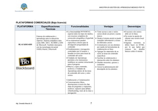 MAESTRÍA EN GESTIÓN DEL APRENDIZAJE MEDIADO POR TIC
_____________________________________________________
Mg. Oswaldo Basurto G. 7
PLATAFORMAS COMERCIALES (Bajo licencia)
PLATAFORMA Especificaciones
Técnicas
Funcionalidades Ventajas Desventajas
BLACKBOARD
Entorno de colaboración y
aprendizaje para la educación
superior. Soporta estándares tales
como IMS, AICC, SCORM y LRN
de Microsoft. También interopera
con las tecnologías de portal
JASIG,Oracle y Microsoft.
 La funcionalidad WYSIWYG
soporta todos los tipos de medios,
con recursos completos de
corrección ortográfica e hyperlink
 Los instructores pueden
especificar criterios para la
divulgación programada de
contenido
 Nombramiento y navegación
controlados por el usuario y
basadas en texto para áreas de
contenido del curso
 Unidades de Aprendizaje
permiten a los instructores
establecer un camino estructurado
para el progreso
 Mueva y copie contenido,
archivos y Unidades de
Aprendizaje dentro de las áreas
de contenido del curso y entre
cursos.
Colaboración y Comunicación:
 Conversaciones libres,
disertaciones a través de chat,
chats de preguntas y respuestas,
archivos, espacios para debate,
whiteboarding, tours de la clase y
navegación
 Tener acceso a uno o varios
cursos desde un portal y cuenta
únicos.
 Desde el mismo portal se puede
consultar información y avisos
de diferentes cursos.
 Comunicarse con sus alumnos
por medio de herramientas de
colaboración en línea
 Agregar los materiales de su
curso en áreas de contenido
específicas
 Facilitar la colaboración e
interacción entre los alumnos
 Diseñar encuestas, quizzes y
exámenes
 Llevar la administración del
desempeño de los alumnos
 El acceso a los cursos
debe ser en línea.
 No existe la opción de
obtener una versión local
del curso.
 Algunas versiones se
deben hacer en HTML,
por lo que habrá que
conocer los detalles
básicos sobre el mismo.
 