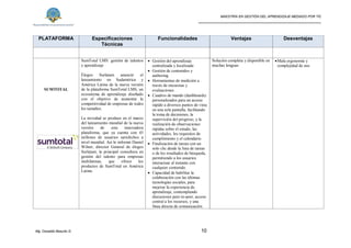 MAESTRÍA EN GESTIÓN DEL APRENDIZAJE MEDIADO POR TIC
_____________________________________________________
Mg. Oswaldo Basurto G. 10
PLATAFORMA Especificaciones
Técnicas
Funcionalidades Ventajas Desventajas
SUMTOTAL
SumTotal LMS: gestión de talentos
y aprendizaje
Élogos Surlatam anunció el
lanzamiento en Sudamérica y
América Latina de la nueva versión
de la plataforma SumTotal LMS, un
ecosistema de aprendizaje diseñado
con el objetivo de aumentar la
competitividad de empresas de todos
los tamaños.
La novedad se produce en el marco
del lanzamiento mundial de la nueva
versión de esta innovadora
plataforma, que ya cuenta con 45
millones de usuarios satisfechos a
nivel mundial. Así lo informó Daniel
Wilner, director General de élogos
Surlatam, la principal consultora en
gestión del talento para empresas
multilatinas, que ofrece los
productos de SumTotal en América
Latina.
 Gestión del aprendizaje
centralizada y localizada
 Gestión de contenidos y
authoring
 Herramientas de medición a
través de encuestas y
evaluaciones
 Cuadros de mando (dashboards)
personalizados para un acceso
rápido a diversos puntos de vista
en una sola pantalla, facilitando
la toma de decisiones, la
supervisión del progreso, y la
realización de observaciones
rápidas sobre el estado, las
actividades, los requisitos de
cumplimiento y el calendario.
 Finalización de tareas con un
solo clic desde la lista de tareas
o de los resultados de búsqueda,
permitiendo a los usuarios
interactuar al instante con
cualquier contenido.
 Capacidad de habilitar la
colaboración con las últimas
tecnologías sociales, para
mejorar la experiencia de
aprendizaje, contemplando
discusiones peer-to-peer, acceso
central a los recursos, y una
línea directa de comunicación.
Solución completa y disponible en
muchas lenguas
Mala ergonomía y
complejidad de uso
 
