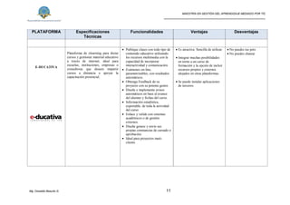 MAESTRÍA EN GESTIÓN DEL APRENDIZAJE MEDIADO POR TIC
_____________________________________________________
Mg. Oswaldo Basurto G. 11
PLATAFORMA Especificaciones
Técnicas
Funcionalidades Ventajas Desventajas
E-DUCATIVA
Plataforma de elearning para dictar
cursos y gestionar material educativo
a través de internet, ideal para
escuelas, instituciones, empresas o
consultoras que deseen impartir
cursos a distancia o apoyar la
capacitación presencial.
 Publique clases con todo tipo de
contenido educativo utilizando
los recursos multimedia con la
capacidad de incorporar
interactividad y comunicación.
 Exámenes on-line,
parametrizables, con resultados
automáticos.
 Obtenga Feedback de su
proyecto con su potente gestor.
 Diseñe e implemente avisos
automáticos en base al avance
del alumno y fechas del curso.
 Información estadística,
exportable, de toda la actividad
del curso.
 Enlace y valide con sistemas
académicos o de gestión
externos.
 Diseñe genere y envíe sus
propias constancias de cursado o
aprobación.
 Ideal para proyectos muti-
cliente.
 Es atractiva. Sencilla de utilizar.
 Integrar muchas posibilidades
en torno a un curso de
formación y la opción de incluir
recursos propios y externos
alojados en otras plataformas.
 Se puede instalar aplicaciones
de terceros.
 No puedes tus pots
 No puedes chatear
 