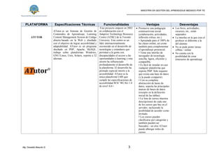 MAESTRÍA EN GESTIÓN DEL APRENDIZAJE MEDIADO POR TIC
_____________________________________________________
Mg. Oswaldo Basurto G. 3
PLATAFORMA Especificaciones Técnicas Funcionalidades Ventajas Desventajas
ATUTOR
ATutor es un Sistema de Gestión de
Contenidos de Aprendizaje, Learning
Content Management System de Código
abierto basado en la Web y diseñado
con el objetivo de lograr accesibilidad y
adaptabilidad. ATutor es un programa
diseñado en PHP, Apache, MySQL,
trabaja sobre plataformas Windows,
GNU/Linux, Unix, Solaris, soporte a 32
idiomas.
Este proyecto empezó en 2002
en colaboración con el
Adaptive Technology Resource
Centre (ATRC) de la Toronto
Universiy. Este centro es un
líder internacionalmente
reconocido en el desarrollo de
tecnologías y estándares que
permitan a la gente con
discapacidades el acceso a las
oportunidades e-learning y esta
misión ha influenciado
profundamente el desarrollo de
la plataforma. El desarrollo ha
prestado especial interés a la
accesibilidad: ATutor es la
única plataforma LMS que
cumple las especificaciones de
accesibilidad W3C WCAG 1.0
de nivel AA+.
 Promueve una pedagogía
constructivista social
(colaboración, actividades,
reflexión crítica, etc.).
• Apropiada para el 100% de
las clases online, así como
también para complementar
el aprendizaje presencial.
• Tiene una interfaz de
navegador de tecnología
sencilla, ligera, eficiente y
compatible.
• Es fácil de instalar en casi
cualquier plataforma que
soporte PHP. Sólo requiere
que exista una base de datos
(y la puede compartir).
• Con su completa
abstracción de bases de
datos, soporta las principales
marcas de bases de datos
(excepto en la definición
inicial de las tablas).
• La lista de cursos muestra
descripciones de cada uno
de los cursos que hay en el
servidor, incluyendo la
posibilidad de acceder como
invitado.
• Los cursos pueden
clasificarse por categorías y
también pueden ser
buscados - un sitio ATutor
puede albergar miles de
cursos.
 Los foros, actividades,
recursos, etc., están
separados.
 La interfaz en la que crea el
profesor es diferente a la
del alumno
 No se pude poner tareas
offline / online
 No cuenta con la
posibilidad de crear
itinerarios de aprendizaje
 