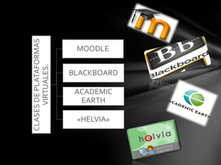 Escenarios educativos diseñados de acuerdo a una metodología de acompañamiento a distancia.Herramientas del facilitador.