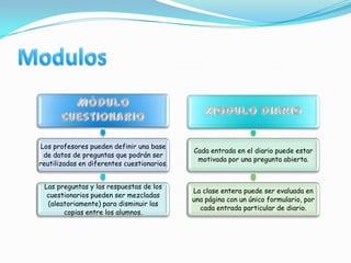 Modulos