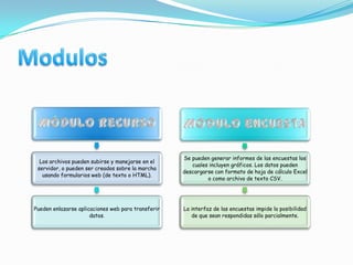 Modulos