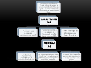 Plataformas virtuales de_aprendizaje_alanys[1]