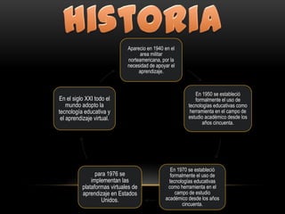 historia