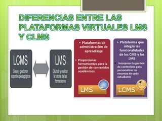 Plataformas virtuales LMS Y CLMS