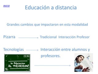 INICIO
              Educación a distancia

   Grandes cambios que impactaron en esta modalidad


Pizarra               Tradicional Interacción Profesor


Tecnologías           Interacción entre alumnos y
                      profesores.
 