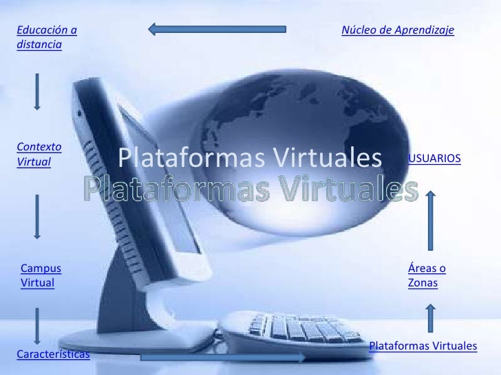 Resultado de imagen para plataformas virtuales de aprendizaje