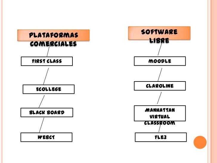 Resultado de imagen para PLATAFORMAS VIRTUALES comerciales
