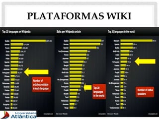 PLATAFORMAS WIKI




                   20
 