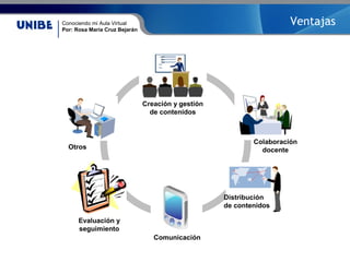 Conociendo mi Aula Virtual
Por: Rosa María Cruz Bejarán
Ventajas
Creación y gestión
de contenidos
Colaboración
docente
Distribución
de contenidos
Comunicación
Evaluación y
seguimiento
Otros
 