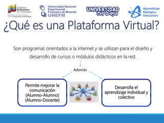 ¿Qué es una Plataforma Virtual?
Son programas orientados a la internet y se utilizan para el diseño y
desarrollo de cursos o módulos didácticos en la red.
Permite mejorar la
comunicación
(Alumno-Alumno)
(Alumno-Docente)
Desarrolla el
aprendizaje individual y
colectivo
Además