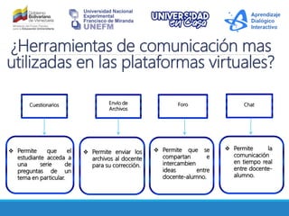 ¿Herramientas de comunicación mas
utilizadas en las plataformas virtuales?
Cuestionarios Envío de
Archivos
Foro Chat
Permite que el
estudiante acceda a
una serie de
preguntas de un
tema en particular.
Permite enviar los
archivos al docente
para su corrección.
Permite que se
compartan e
intercambien
ideas entre
docente-alumno.
Permite la
comunicación
en tiempo real
entre docente-
alumno.