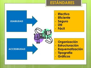 ESTÁNDARES

                  -   Efectivo
                  -   Eficiente
 USABILIDAD       -   Seguro
                  -   Útil
                  -   Fácil



                  -   Organización
                  -   Estructuración
ACCESIBILIDAD     -   Esquematización
                  -   Tipografía
                  -   Gráficos
 