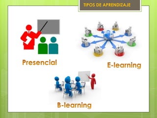 TIPOS DE APRENDIZAJE
 
