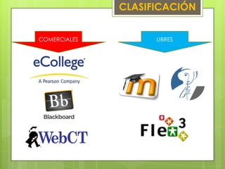 CLASIFICACIÓN


COMERCIALES         LIBRES
 