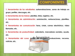 COMPONENTES
1. Herramientas de los estudiantes: autoevaluaciones, zonas de trabajo en
grupo, perfiles, descargas, etc.

2. Herramientas de los tutores: planillas, listas, registros, etc.

3. Herramientas de administración: autorización, restauraciones, plantillas,
etc.

4. Herramientas de comunicación: foros, chats, correo electrónico, video
llamadas, etc.

5. Herramientas de productividad: calendario, marcadores sociales, ayuda,
etc.

6. Herramientas del curso: tablón de anuncios, evaluaciones, recursos,
noticias, etc.
 