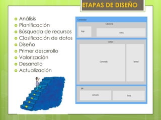 ETAPAS DE DISEÑO

   Análisis
   Planificación
   Búsqueda de recursos
   Clasificación de datos
   Diseño
   Primer desarrollo
   Valorización
   Desarrollo
   Actualización
 