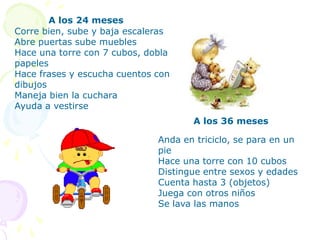 A las 40 semanasSe sienta sin apoyoGateaHace una pinza con los dedos índice y pulgarPuede decir papá y mamá sin mucho sentidoReconoce su nombreSe despide con la mano A las 52 semanas (1año)Camina de la mano y da algunos pasos soloToma objetos pequeños y puede entregarlos a otroPuede decir otras palabras fuera de papá y mamáPuede patear una pelota o lanzarla 