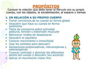 PROPÓSITOSConocer la relación que debe tener el Párvulo con su propio cuerpo, con los objetos, la sociabilización, al espacio y tiempo1. EN RELACIÓN A SU PROPIO CUERPOTomar conciencia de su cuerpo en forma globalDescubrir que hace su cuerpo en forma autónomaToma de conciencia sobre actividad postural, tensión y distensión muscularReconocer modos de desplazarseDescubrir el equilibrioConocer movimiento e inmovilidadUsar los sentidos para descubrirSensaciones propioceptivas, interoceptivas y exteroceptivasConocer controlar y dominar las diferentes partes del cuerpo y descubrir sus accionesAplicar el movimiento motor fino 