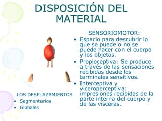 ACTIVIDADES DE NIÑOS DE 4 A 6 AÑOSLlevar el brazo hacia atrás con mayor independencia.Imitar movimientos de diferentes animales.Permanece con mayor equilibrio en una piernaSe lava la cara, manos y dientes.Se viste y desviste solo.Hace gestos en el espejo.Corta papel con límite