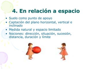 4. En relación a espacioSuelo como punto de apoyoCaptación del plano horizontal, vertical e inclinadoMedida natural y espacio limitadoNociones: dirección, situación, sucesión, distancia, duración y límite