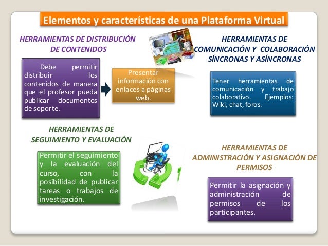 Plataforma y modalidad de educacion virtual