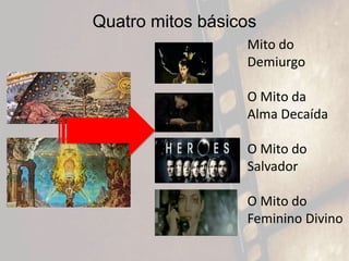 Quatro mitos básicos
Mito do
Demiurgo
O Mito da
Alma Decaída
O Mito do
Salvador
O Mito do
Feminino Divino
 