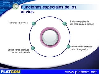Funciones especiales de los envíos Enviar a equipos de  una sola marca o modelo Filtrar por dia y hora Enviar varios archivos cada  X segundos Enviar varios archivos  en un único envío 