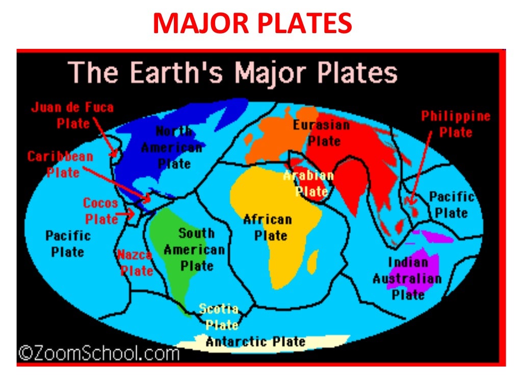 WHAT IS A PLATE? MAJOR PLATES. Types of Earth’s Crust. Plate Boundary