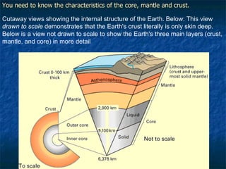 Cutaway views showing the internal structure of the Earth. Below: This view  drawn to scale  demonstrates that the Earth's crust literally is only skin deep. Below is a view not drawn to scale to show the Earth's three main layers (crust, mantle, and core) in more detail  You need to know the characteristics of the core, mantle and crust. 