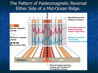 The Pattern of Paeleomagnetic Reversal Either Side of a Mid-Ocean Ridge. 