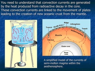 A simplified model of the currents of semi-molten magma within the aesthenosphere.  You need to understand that convection currents are generated by the heat produced from radioactive decay in the core. These convection currents are linked to the movement of plates leading to the creation of new oceanic crust from the mantle. 