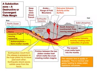 Subduction Zone Pacific Ocean South American (continental) Plate moving westward Nazca (oceanic) Plate moving eastwards Deep  Peru-Chile  Ocean Trench Andes – Range of Fold Mountains Extrusive Volcanic Activity at the Surface Intrusive Volcanic Activity creating solid batholiths of granite. Friction between the two plates creates heat which melts the crust creating molten magma. The oceanic crust melts back into the mantle. Asthenosphere – Semi-molten mantle Solid Lithosphere Lithosphere A Subduction zone – A Destructive or Convergent Plate Margin Earthquake Focus Earthquake Epicentre Oceanic Crustal Plate Earthquakes result from the  release in pressure  as the huge plates try to move past each other. Earthquake shock waves radiate away from the focus. The volcanic lava is  acidic  or  andesitic . This is viscous and gassy leading to steep sided, explosive volcanoes. 