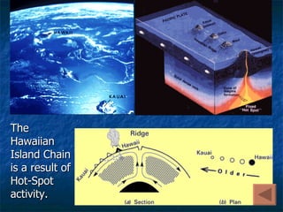 The Hawaiian Island Chain is a result of Hot-Spot activity. 